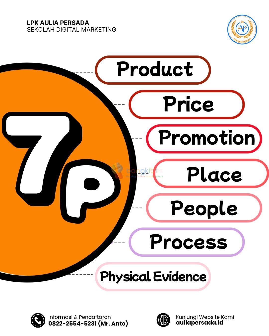 Aulia Persada, Biaya Kursus Digital Marketing